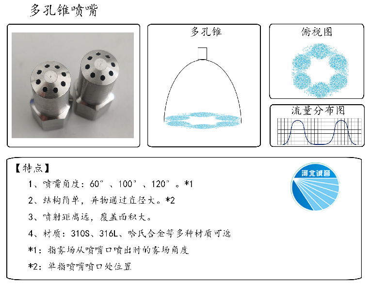 HBCY-FE多孔錐噴嘴流量分布、俯視圖、特點
